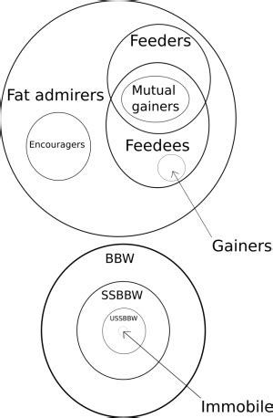 bbw wiki|Fat fetishism .